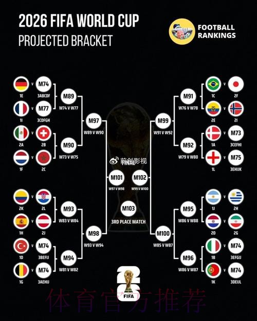 世界杯预测分析地址 世界杯预测分析地址
