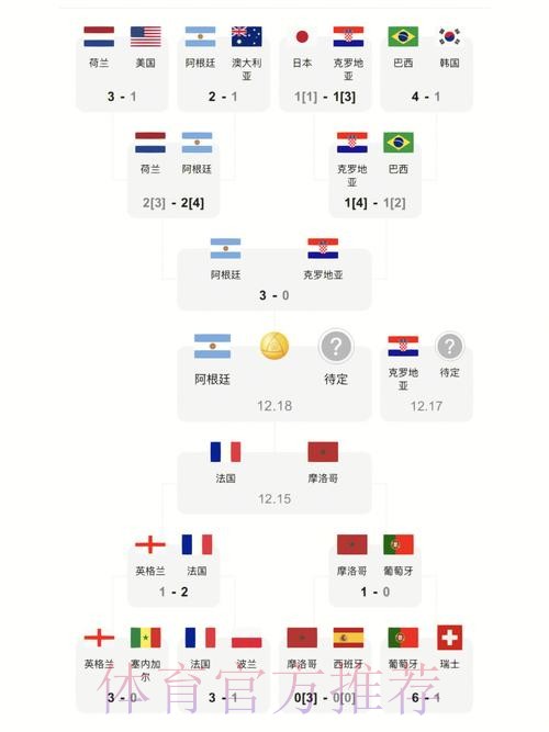 获取最新世界杯比分入口地址 获取最新世界杯比分入口地址