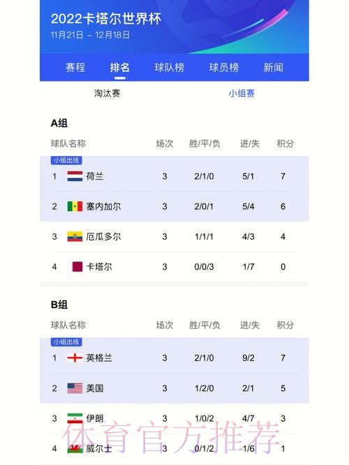 获取最新世界杯比分入口地址 获取最新世界杯比分入口地址