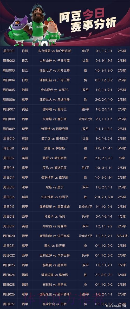 世界杯热门赛事分析与投注推荐