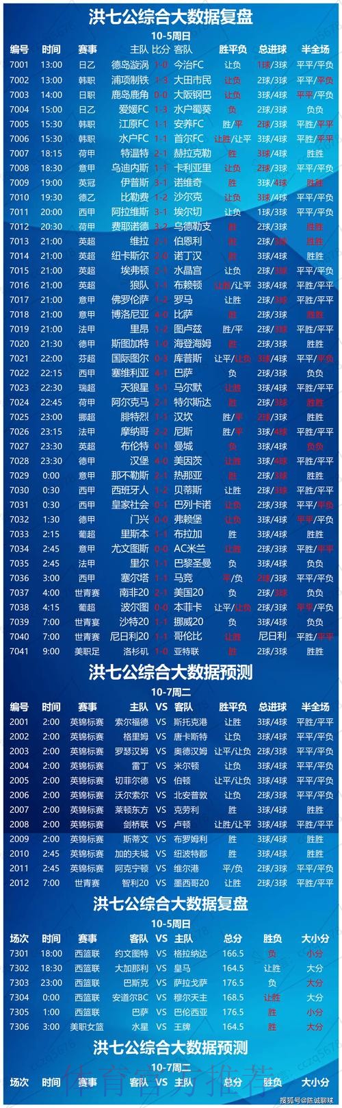 世界杯热门赛事分析与投注推荐