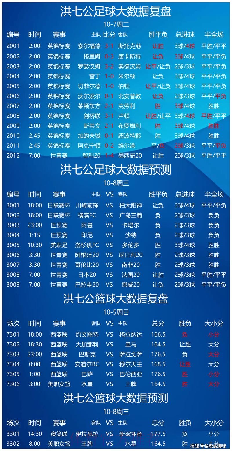 世界杯热门赛事分析与投注推荐